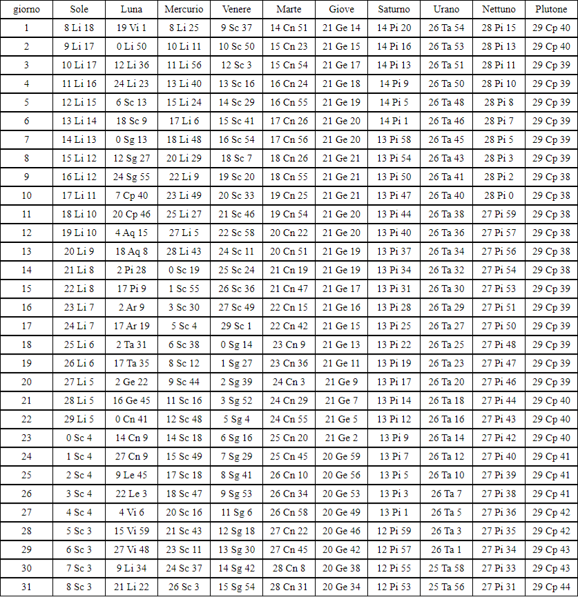 Astrological Ephemeris October 2024