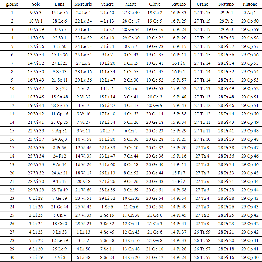 Astrological Ephemeris September 2024
