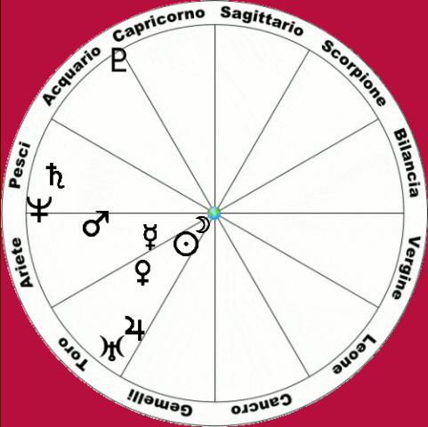 Astral chart with the accumulation of May 2024