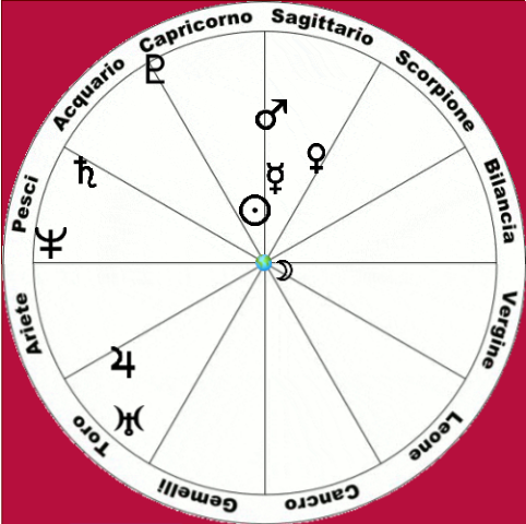 New Year 2024 astral chart