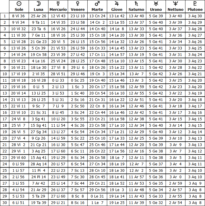 Tabella effemeridi settembre 2026